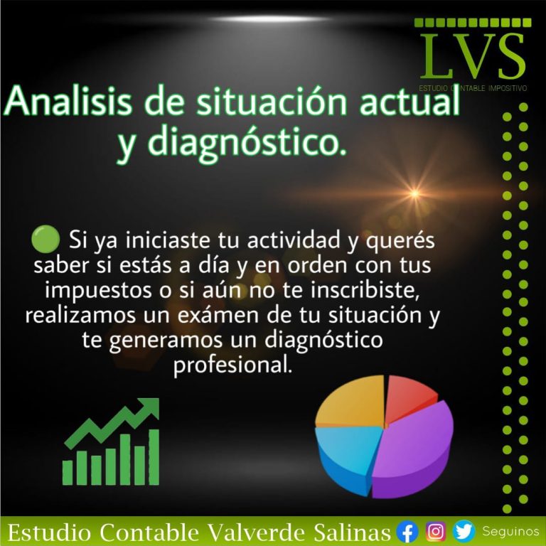 Diagnóstico de situación
